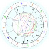 www astroloji org astroloji evleri onbirinci ev 11 ev